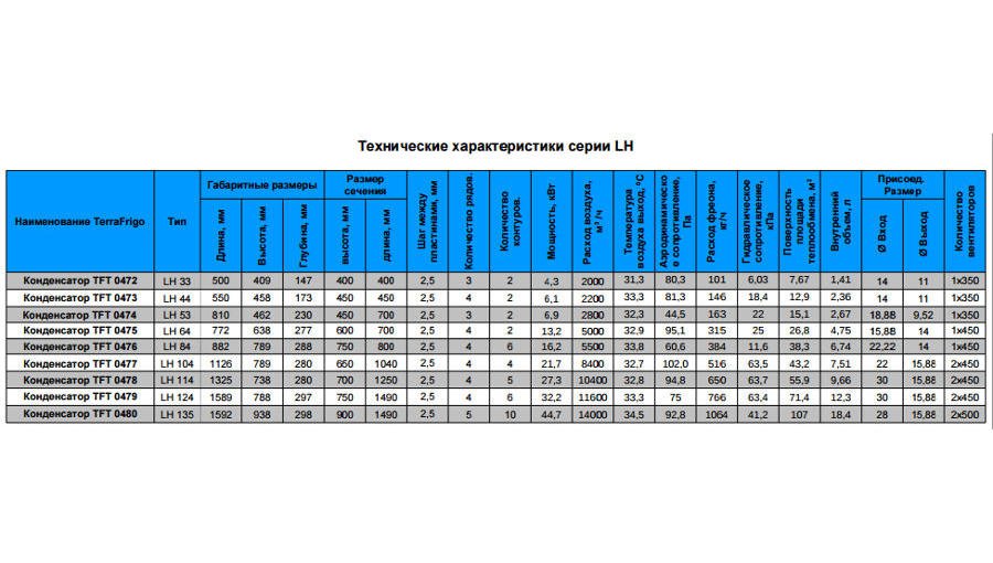 Конденсатор ТерраФриго TFT0476 LH 84